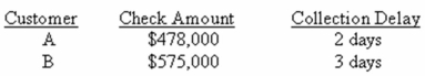 <strong>High Brow Express deals strictly with two customers.The average amount each customer pays per month along with the collection delay associated with each payment is shown below.Given this information, what is the weighted average delay? Assume that every month has 30 days. </strong> A)1.79 days B)1.84 days C)2.00 days D)2.07 days E)2.55 days