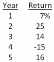 Calculate the standard deviation of the following rates of return: