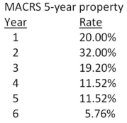 <strong>Keyser Petroleum just purchased some equipment at a cost of $67,000.What is the proper methodology for computing the depreciation expense for year 2 if the equipment is classified as 5-year property for MACRS? </strong> A)$67,000 × (1 - 0.20) × 0.32 B)$67,000/(1 - 0.20 - 0.32) C)$67,000 × (1 + 0.32) D)$67,000 × (1 - 0.32) E)$67,000 × 0.32