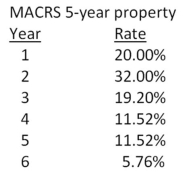 <strong>Bernie's Beverages purchased some fixed assets classified as 5-year property for MACRS.The assets cost $94,000.What will the accumulated depreciation be at the end of year three? </strong> A)$13,520 B)$25,056 C)$38,241 D)$48,759 E)$66,928