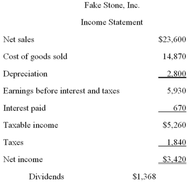 <strong> Fake Stone, Inc.is projecting sales to decrease by 4 percent next year while the profit margin remains constant.The firm wants to increase the dividend payout ratio by 2 percent.What is the projected increase in retained earnings for next year?</strong> A)$1,711.15 B)$1,898.67 C)$1,904.26 D)$1,969.92 E)$2,105.63