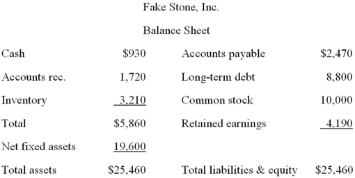 <strong> What is the internal growth rate of Fake Stone, Inc.assuming the payout ratio remains constant?</strong> A)5.20 percent B)5.55 percent C)7.36 percent D)7.49 percent E)8.77 percent