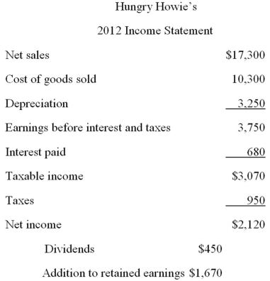 <strong> Hungry Howie's is currently operating at 96 percent of capacity.What is the required increase in fixed assets if sales are projected to increase by 14 percent?</strong> A)$0 B)$811 C)$833 D)$908 E)$1,024
