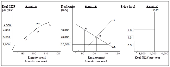 <strong>Use the following to answer questions Exhibit: Aggregate Production Function, Labor Market, and LRAS (Exhibit: Aggregate Production Function, Labor Market, and LRAS) The labor market represented in Panel (b) Is in long-run equilibrium</strong> A)if it is operating at the natural level of employment. B)if unemployment rate equals zero. C)if the macroeconomy is in equilibrium. D)if there are no diminishing marginal returns.