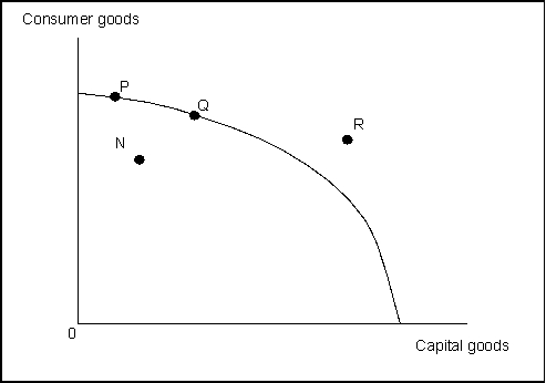 Use the following to answer questions  Exhibit: Production Possibilities Curve 2    -(Exhibit: Production Possibilities Curve 2) The economy will experience its least growth by operating at point: