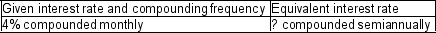 Calculate the equivalent interest rate (to the nearest 0.01%)