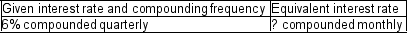 Calculate the equivalent interest rate (to the nearest 0.01%)