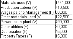 <strong>Juniper Ltd. Manufactured 98,000 units of a product last year and identified the following manufacturing and overhead costs (V denotes variable cost and F denotes fixed cost). If variable cost and fixed costs remain unchanged, calculate the total cost to produce 62,000 units.</strong> A) $1,286,000 B) $1,486,000 C) $1,686,000 D) $1,976,000 E) $2,076,000