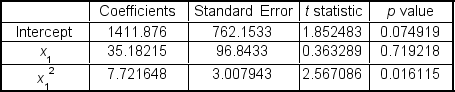 A multiple regression analysis produced the following tables: Using \alpha = 0.10 to test the null hypothesis H<sub>0</sub>: \beta <sub>1</sub> = 0, the critical t value is ___.