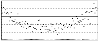 <strong>The following residuals plot indicates ___. </strong> A)a nonlinear relation B)a nonconstant error variance C)the simple regression assumptions are met D)the sample is biased E)a random sample