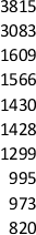<strong>The following ten data values are provided: The 80<sup>th</sup> percentile is _____</strong> A)984 B)995 C)1609 D)2346 E)3083