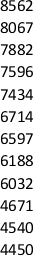 <strong>The following twelve data values are provided: The value of Q<sub>3</sub> is _____</strong> A)7739 B)7596 C)6188 D)6032 E)5352