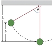 Figure 7.4 The figure shows an object attached to a string, making a pendulum. A ball of mass 5 kg is attached to a string of length 2 m, as shown in Fig. 7.4. If we release the ball at an angle of 85°, and let it hit a stationary ball of mass 10 kg at the bottom of its trajectory, what is the speed of each ball after the collision? Assume the collision is elastic.
