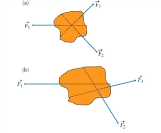 Figure 6.3 Concurrent forces and non-concurrent forces. (a) The lines of action of concurrent forces pass through a common point. (b) The lines of action of non-concurrent forces do not intersect at a common point. Explain why it is safer to lift a heavy weight by first bringing it closer to your feet before lifting.