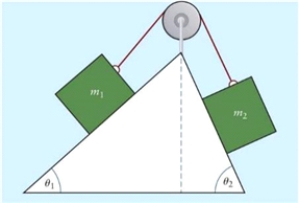 <strong>Figure 4.3 The figure shows two objects of masses m<sub>1</sub> and m<sub>2</sub>, placed on two inclined surfaces of different angles è<sub>1</sub> and è<sub>2</sub>. The connection between masses is a taut, massless string running over a massless and frictionless pulley. In Fig. 4.3, the two masses are the same (m<sub>1</sub> = m<sub>2</sub> = 10 kg); the incline angles are è<sub>1</sub> = 30° and è<sub>2</sub> = 50°. What are the magnitude and direction of the acceleration of the system, and the tension in the string, if both inclined surfaces are frictionless?</strong> A)1.3 m/s<sup>2</sup>, 62 N B)2.6 m/s<sup>2</sup>, 75 N C)6.2 m/s<sup>2</sup>, 13 N D)6.2 m/s<sup>2</sup>, 111 N