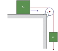 <strong>Figure 4.4 The figure shows two bodies of masses M and m, M placed on a horizontal surface and m hanging at the side, connected by a light cord over a massless and frictionless pulley. In Fig. 4.4, the masses are M = 3 kg and m = 5 kg. What is the minimum coefficient of static friction between the horizontal surface and M such that the system is NOT moving?</strong> A)0.5 B)0.6 C)0.7 D)1.7