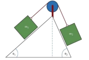 Figure 4.9 The figure shows two objects of masses m<sub>1</sub> and m<sub>2</sub> placed on two inclined surfaces of different angles, è<sub>1</sub> and è<sub>2</sub>. The connection between the masses is a taut, massless string running over a massless and frictionless pulley. In Fig. 4.9, the masses are m<sub>1</sub>= 10 kg and m<sub>2</sub> = 20 kg, and the incline angles are è<sub>1</sub> = 30° and è<sub>2</sub> = 50°. What are the magnitude and the direction of acceleration of the system and the tension in the string if the coefficient of friction for the surface under m<sub>1</sub> is ì<sub>1</sub> = 0.30 and under m<sub>2</sub> it is ì<sub>2</sub> = 0.40.