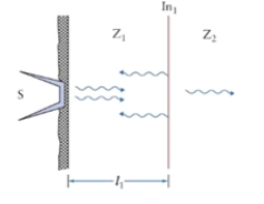 Figure 23.1 The figure shows ultrasound measurement. Interface In<sub>1</sub> is l<sub>1</sub> below the skin. The interface separates two media with acoustic impedances of Z<sub>1</sub> and Z<sub>2</sub>. In Fig. 23.1, l<sub>1</sub> = 2.5 cm. What is the intensity loss of a signal before interface In<sub>1</sub>? The sound attenuation coefficient is á<sub>fat</sub> = 1.0 dB cm<sup>-1</sup> MHz<sup>-1</sup>.