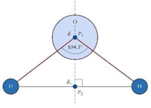 Figure 16.1 Electric dipole model for the water molecule. In the water molecule (Fig. 16.1), the electric field at the midpoint, P<sub>2</sub>, between the hydrogen atoms is directed away from the oxygen molecule.