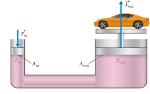 Figure 11.2: A hydraulic lift Hydraulic lift is shown in Fig. 11.2. The diameter of a large piston is 0.4 m. What is the diameter of a small piston if we can use a force of 147 N to lift a car of a mass 1500 kg?