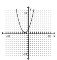 Determine whether the function is a one-to-one function. - 