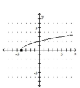 For the given function, find the domain and range of both f(x)and { f } ^ { - 1 } ( \mathrm { x } ). -
