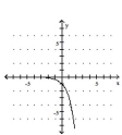  <strong>Graph the function.  - f ( x ) = 3 ^ { x }   </strong> A)   B)   C)   D)   <div style=padding-top: 35px>  
