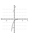  <strong>Graph the function.  - f ( x ) = 3 ^ { x }   </strong> A)   B)   C)   D)   <div style=padding-top: 35px>  