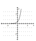  <strong>Graph the function.  - f ( x ) = 3 ^ { x }   </strong> A)   B)   C)   D)   <div style=padding-top: 35px>  