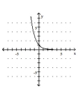  <strong>Graph the function.  - f ( x ) = 3 ^ { x }   </strong> A)   B)   C)   D)   <div style=padding-top: 35px>  