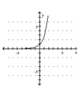  <strong>Graph the function.  - f ( x ) = 3 ^ { - x }   </strong> A)   B)   C)   D)   <div style=padding-top: 35px>  