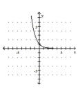  <strong>Graph the function.  - f ( x ) = 3 ^ { - x }   </strong> A)   B)   C)   D)   <div style=padding-top: 35px>  