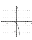  <strong>Graph the function.  - f ( x ) = 3 ^ { - x }   </strong> A)   B)   C)   D)   <div style=padding-top: 35px>  