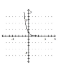  <strong>Graph the function.  - f ( x ) = \left( \frac { 1 } { 4 } \right) ^ { x }   </strong> A)   B)   C)   D)   <div style=padding-top: 35px>  
