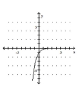  <strong>Graph the function.  - f ( x ) = \left( \frac { 1 } { 4 } \right) ^ { x }   </strong> A)   B)   C)   D)   <div style=padding-top: 35px>  