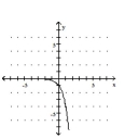  <strong>Graph the function.  - f ( x ) = \left( \frac { 1 } { 4 } \right) ^ { x }   </strong> A)   B)   C)   D)   <div style=padding-top: 35px>  
