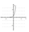  <strong>Graph the function.  - f ( x ) = \left( \frac { 1 } { 4 } \right) ^ { x }   </strong> A)   B)   C)   D)   <div style=padding-top: 35px>  