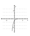  <strong>Graph the function.  - f ( x ) = \left( \frac { 1 } { 4 } \right) ^ { - x }   </strong> A)   B)   C)   D)   <div style=padding-top: 35px>  