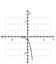  <strong>Graph the function.  - f ( x ) = \left( \frac { 1 } { 4 } \right) ^ { - x }   </strong> A)   B)   C)   D)   <div style=padding-top: 35px>  