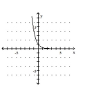  <strong>Graph the function.  - f ( x ) = \left( \frac { 1 } { 4 } \right) ^ { - x }   </strong> A)   B)   C)   D)   <div style=padding-top: 35px>  