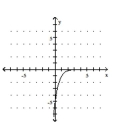  <strong>Graph the function.  - f ( x ) = 5 ^ { x - 1 }   </strong> A)   B)   C)   D)   <div style=padding-top: 35px>  