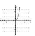  <strong>Graph the function.  - f ( x ) = 5 ^ { x - 1 }   </strong> A)   B)   C)   D)   <div style=padding-top: 35px>  