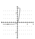  <strong>Graph the function.  - f ( x ) = 5 ^ { x - 1 }   </strong> A)   B)   C)   D)   <div style=padding-top: 35px>  