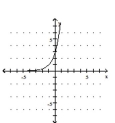  <strong>Graph the function.  - f ( x ) = 3 ^ { x + 1 }   </strong> A)   B)   C)   D)   <div style=padding-top: 35px>  