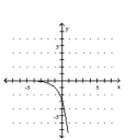  <strong>Graph the function.  - f ( x ) = 3 ^ { x + 1 }   </strong> A)   B)   C)   D)   <div style=padding-top: 35px>  