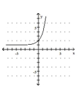  <strong>Graph the function.  - f ( x ) = 3 ^ { x + 1 }   </strong> A)   B)   C)   D)   <div style=padding-top: 35px>  