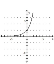  <strong>Graph the function.  - f ( x ) = 2 ^ { x } + 1   </strong> A)   B)   C)   D)   <div style=padding-top: 35px>  