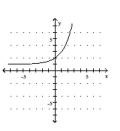  <strong>Graph the function.  - f ( x ) = 2 ^ { x } + 1   </strong> A)   B)   C)   D)   <div style=padding-top: 35px>  