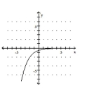  <strong>Graph the function.  - f ( x ) = 2 ^ { x } + 1   </strong> A)   B)   C)   D)   <div style=padding-top: 35px>  