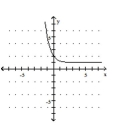  <strong>Graph the function.  - f ( x ) = \left( \frac { 1 } { 4 } \right) ^ { x + 1 }   </strong> A)   B)   C)   D)   <div style=padding-top: 35px>  